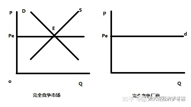 {線上賭場}(完全竞争市场的需求曲线)
